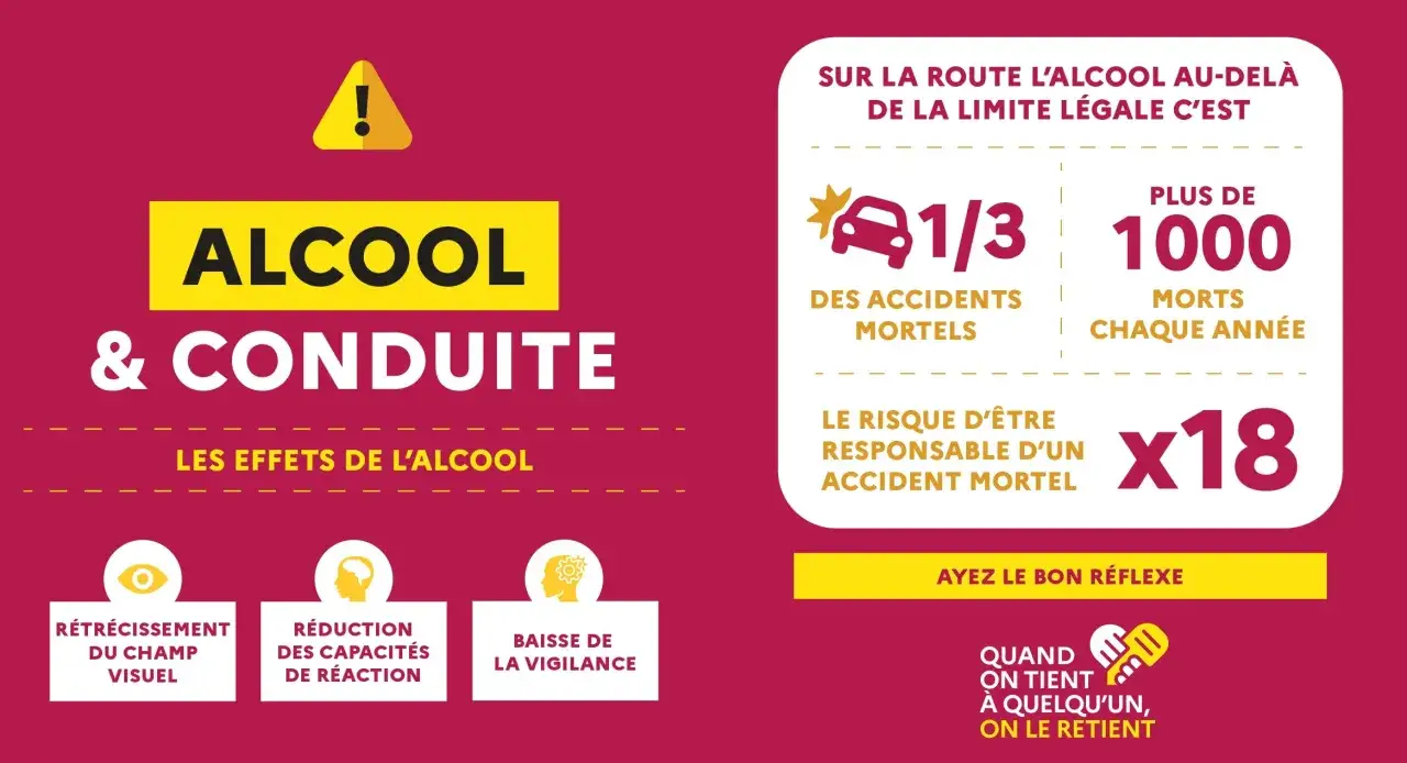 L'alcool au volant, c'est 1/3 des accidents mortels et un risque x18 d'être responsable d'un accident. Ne prenez pas le risque de la dose alcool conduite.