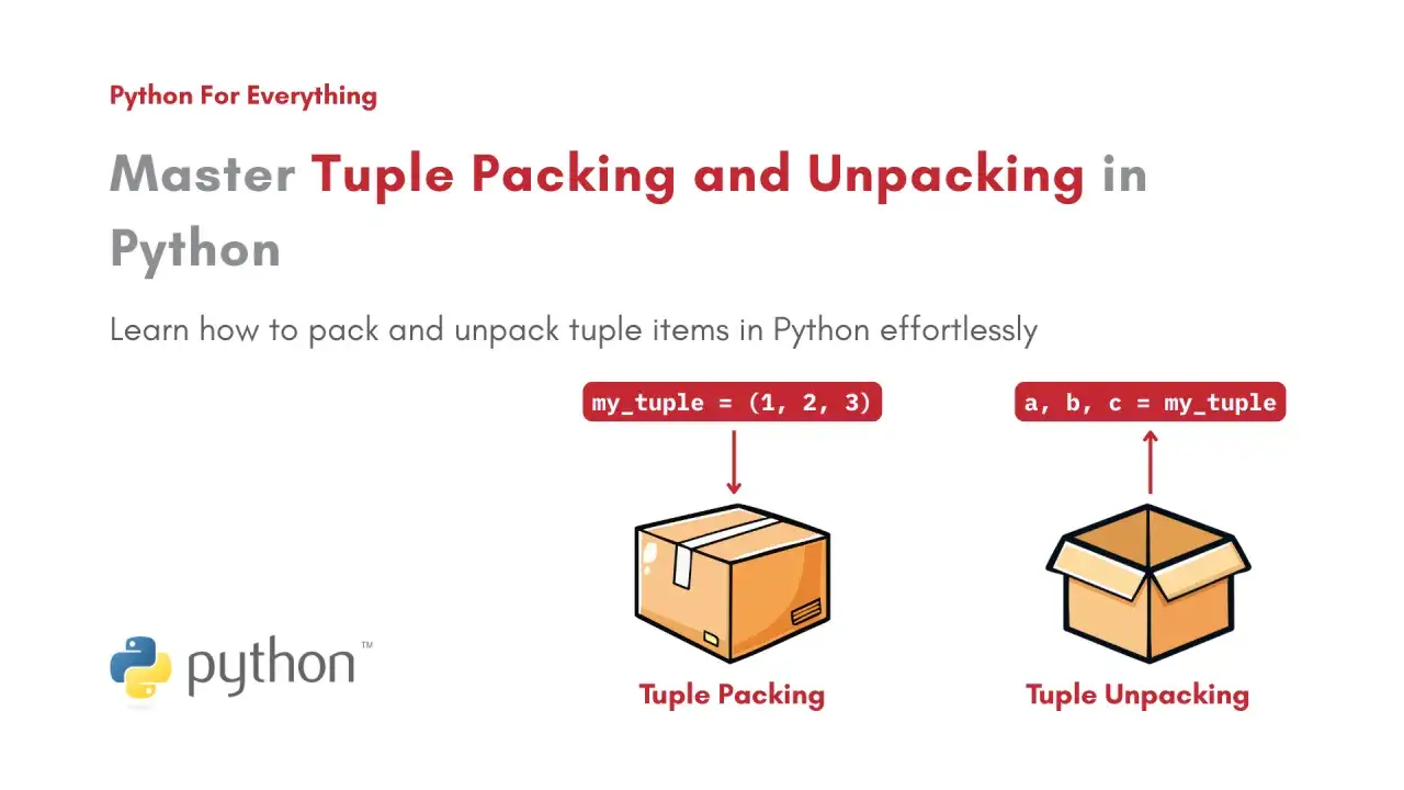 Illustration de la fa&ccedil;on de faire du **python unpack** : un tuple est emball&eacute; dans une bo&icirc;te ferm&eacute;e, puis d&eacute;ball&eacute; dans des variables individuelles.
