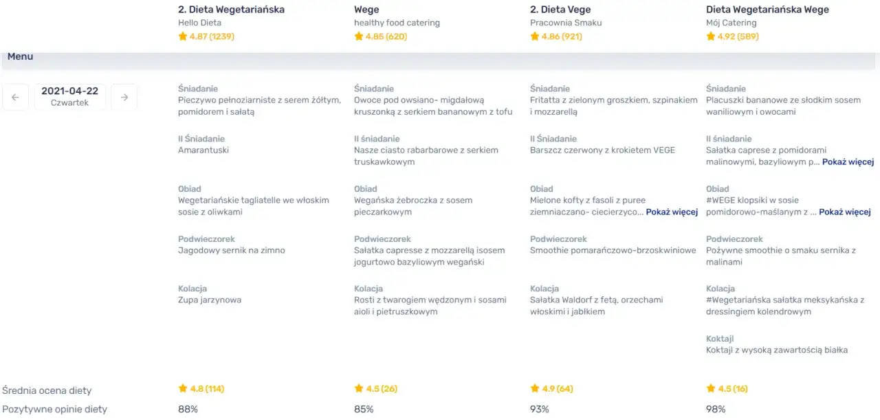 jak wybrać catering dietetyczny checklist