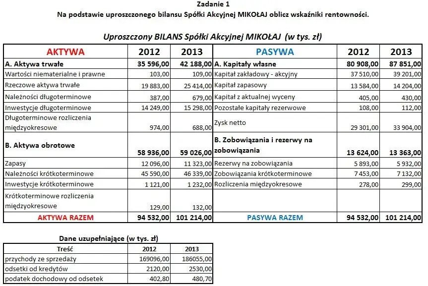 Zdjęcie Wskaźnik rentowności operacyjnej: klucz do efektywności finansowej firmy