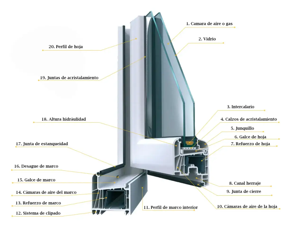 Corte de ventana de aluminio con detalles: vidrio, c&aacute;maras de aire, perfiles y juntas. &iquest;Cu&aacute;nto pesa una ventana de aluminio? Depende de su tama&ntilde;o y materiales.