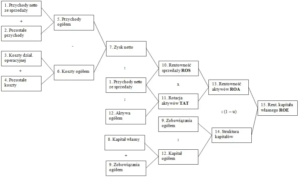 Model Du Ponta diagram