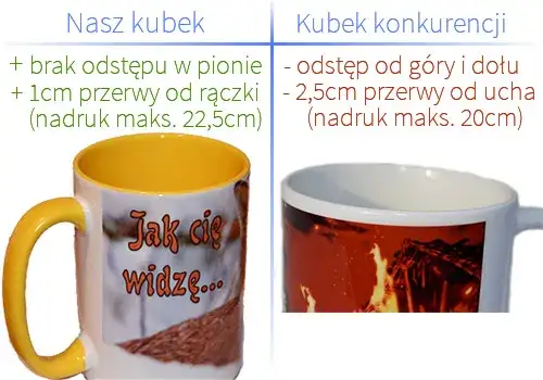 klasy kubk&oacute;w ceramicznych A++ ECO