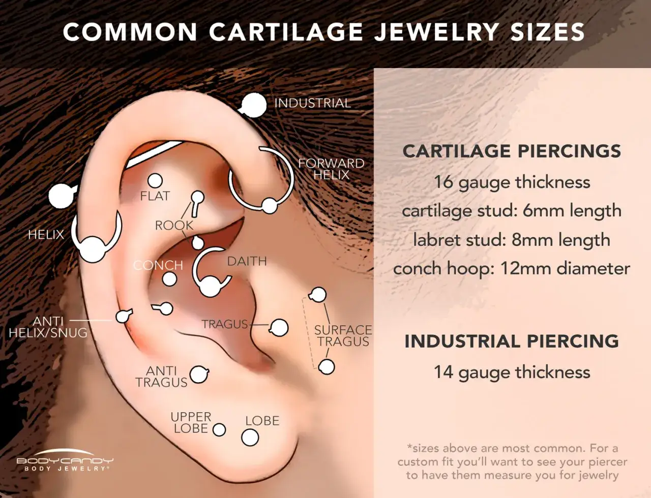 Jaki rozmiar kolczyka do helixa? Na schemacie widać, że do helixa pasuje kolczyk o grubości 16 gauge, długości 6mm (stud) lub 8mm (labret).