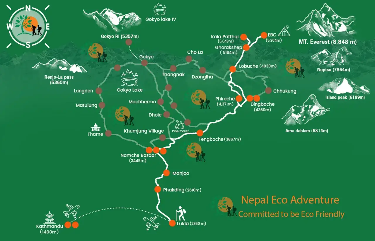 Mapa szlaków do Everest Base Camp, z zaznaczonymi wioskami, przełęczami i szczytami.
