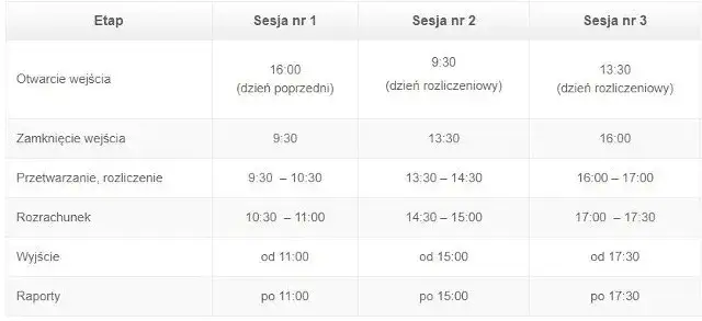 tabela sesje elixir millennium przychodzące