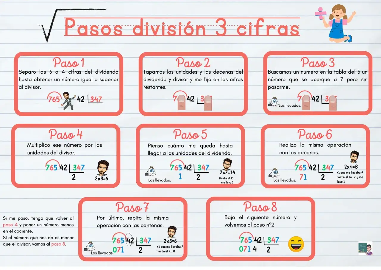 Gu&iacute;a visual de divisiones 5 primaria: pasos detallados para resolver divisiones de 3 cifras con ejemplos y explicaciones claras.