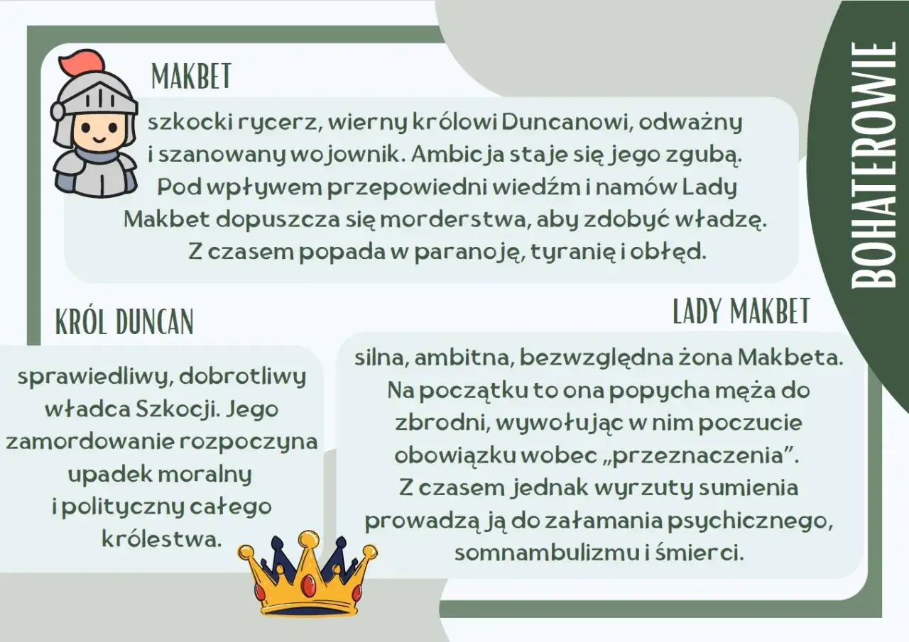 Makbet, szkocki rycerz, i jego żona Lady Makbet, bohaterowie tragedii, dążą do władzy. Król Duncan, ich ofiara, symbolizuje upadek królestwa.
