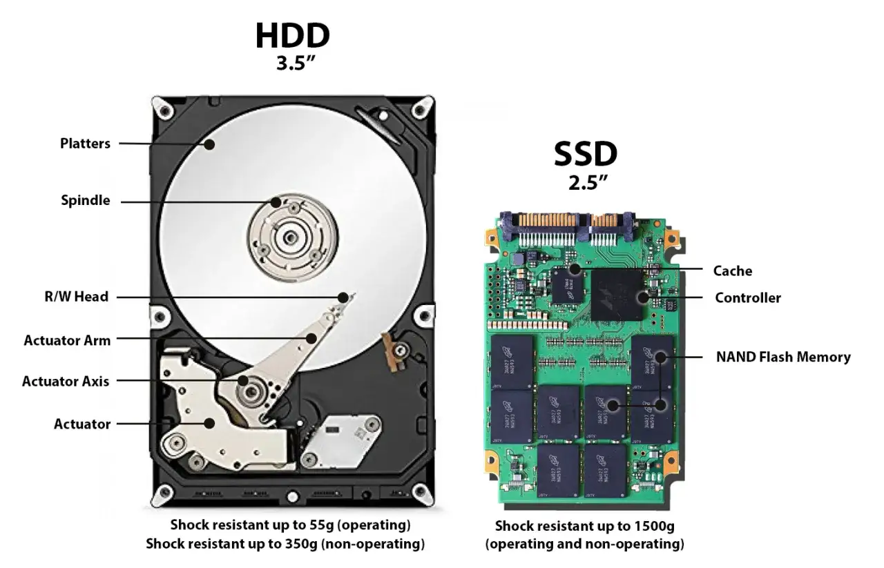 Comparaison HDD/SSD : pour bien choisir votre disque dur, voyez les plateaux du HDD et la mémoire flash du SSD.