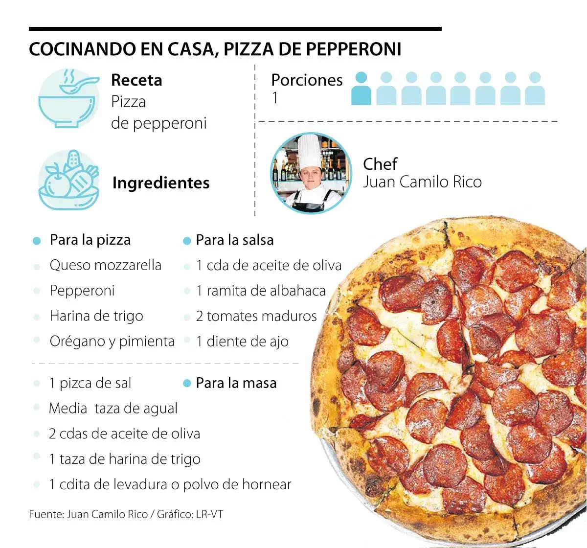 Ingredientes de calidad para pizza casera pepperoni queso albahaca
