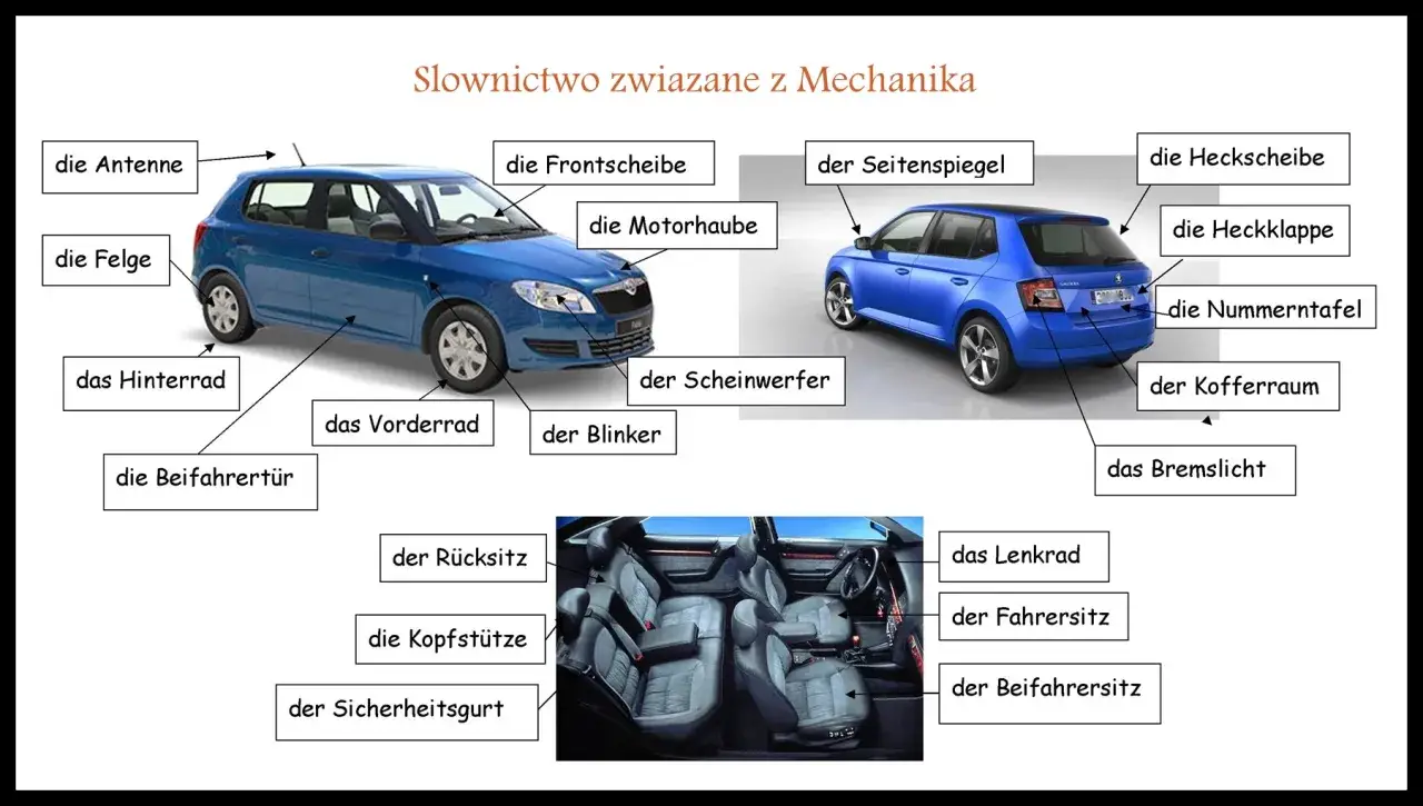 Niemieckie słownictwo związane z mechaniką samochodową: części zewnętrzne (felga, błotnik, reflektor) i wnętrze (fotel, kierownica, pasy).