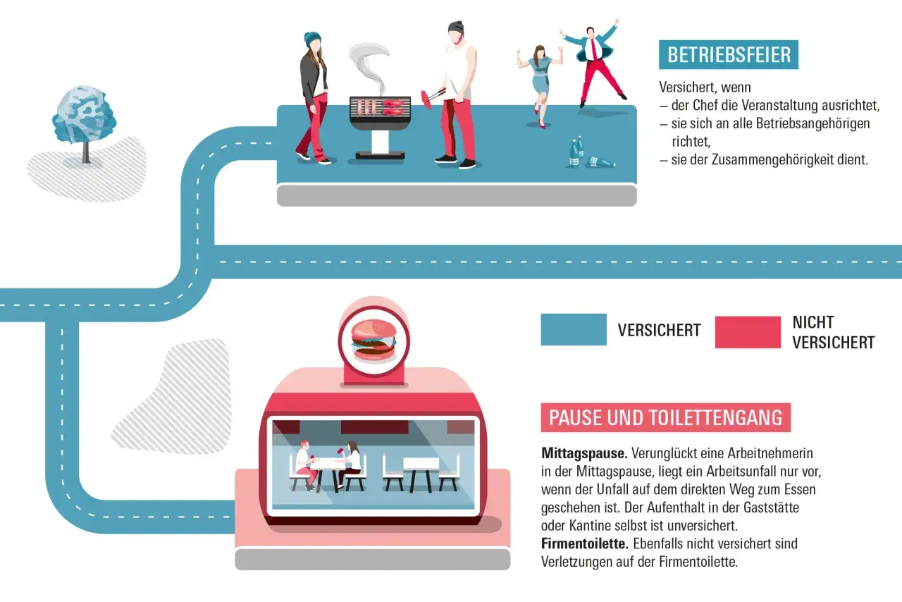 Betriebsfeier und Mittagspause: Wann die Unfallversicherung Bund und Bahn greift.