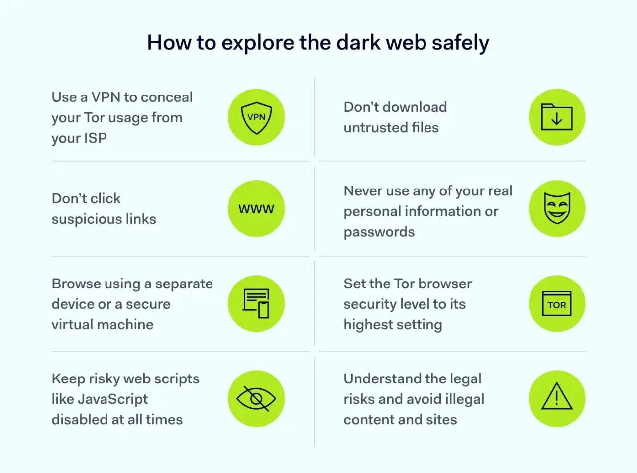Bezpieczne poruszanie się po stronach darknetu: używaj VPN, nie klikaj podejrzanych linków, nie pobieraj nieznanych plików, chroń dane.
