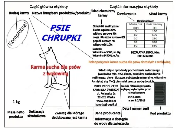 jak czytać etykiety karmy dla psa