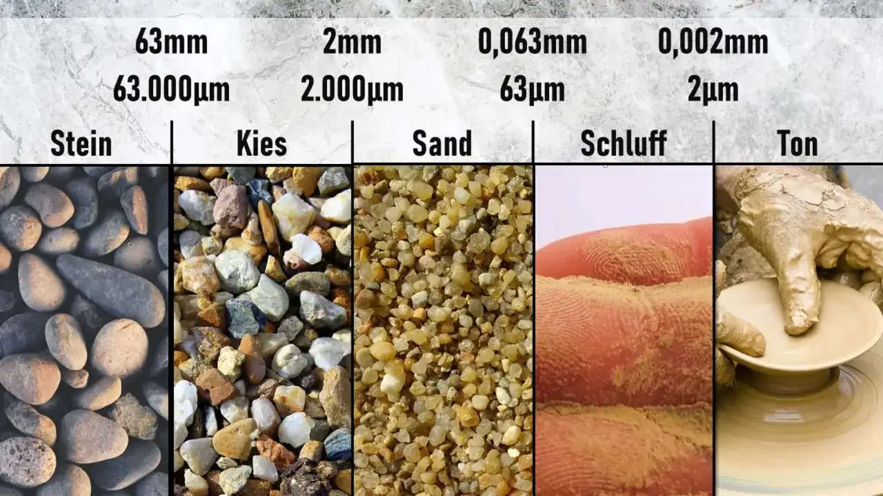 Vergleich von Stein, Kies, Sand, Schluff und Ton. Der feine Ton wird von Händen zu einem Gefäß geformt.