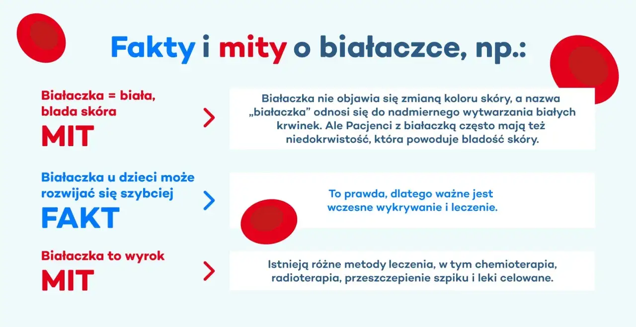 Białaczka: czy blada skóra to mit? Dowiedz się faktów i mitów o tej chorobie.