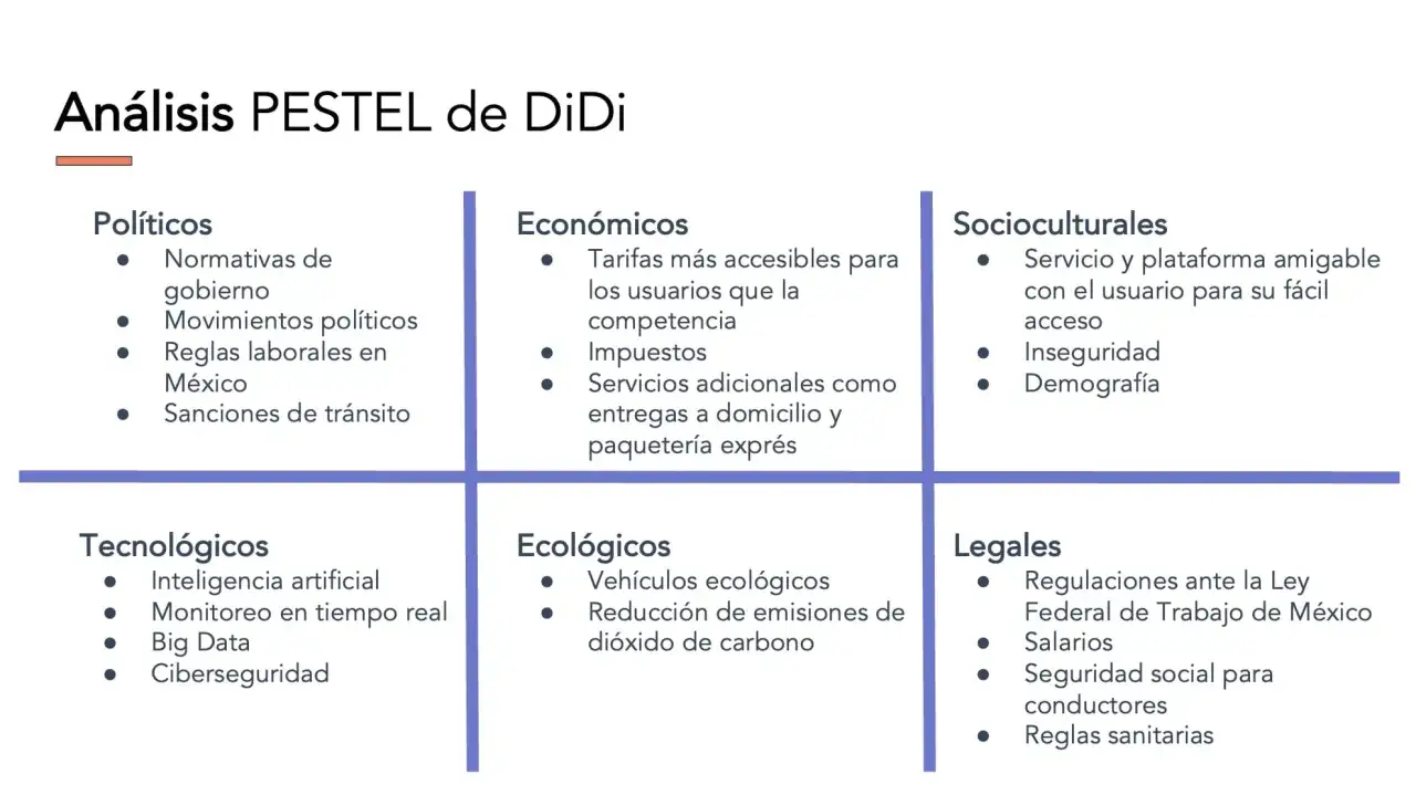 An&aacute;lisis PESTEL de DiDi: factores Pol&iacute;ticos, Econ&oacute;micos, Socioculturales, Tecnol&oacute;gicos, Ecol&oacute;gicos y Legales que influyen en la empresa.
