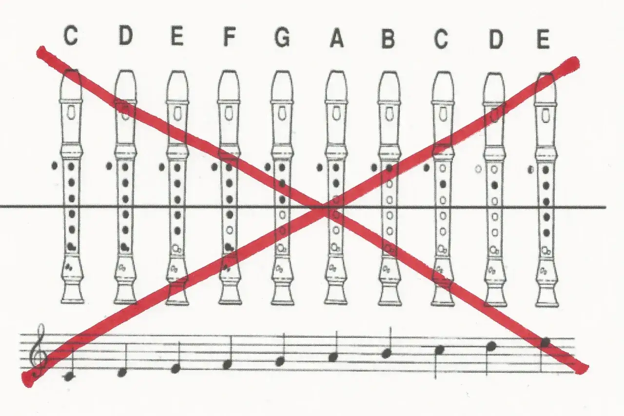 Diagram z fletami i nutami, przekreślony czerwonymi krzyżami. Pokazuje, jak nie grać na flecie.