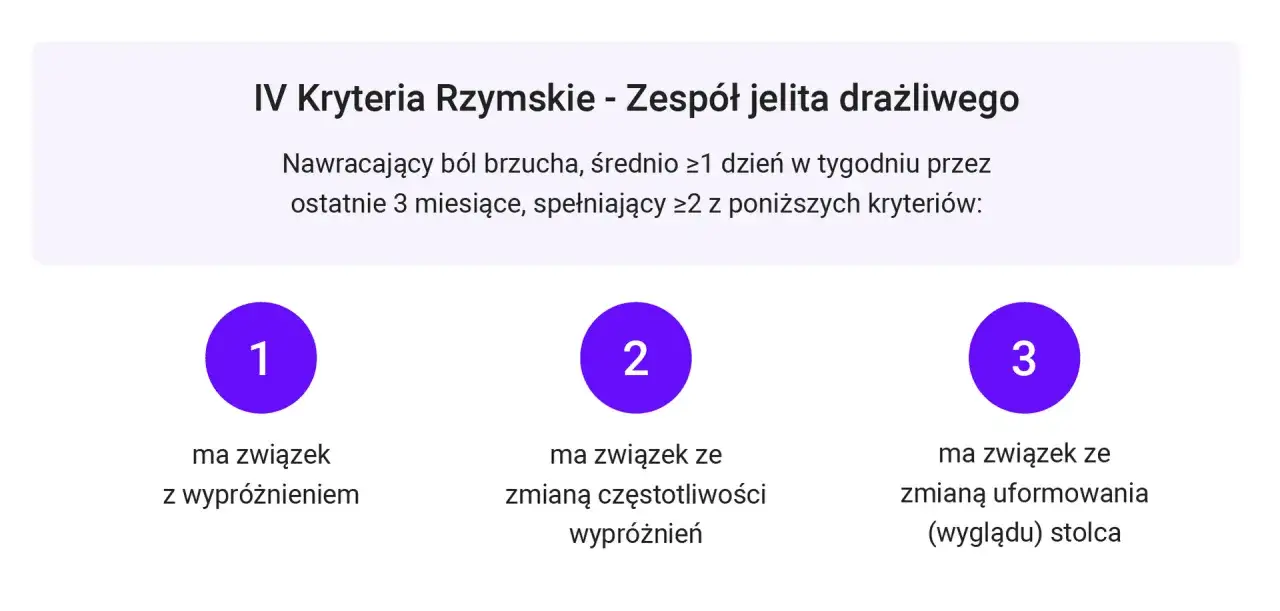 IV Kryteria Rzymskie dla zespołu jelita drażliwego: ból brzucha związany z wypróżnieniem, zmianą częstotliwości lub wyglądu stolca. Auroverin mr może pomóc.