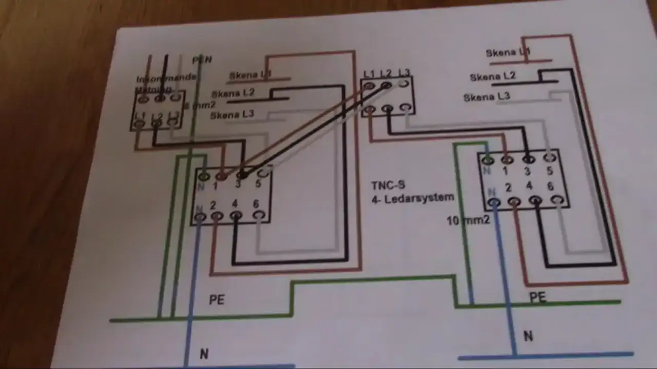 Schema visar elinstallation med dubbla jordfelsbrytare, TNC-S 4-ledarsystem och skenor för faser och nolla.
