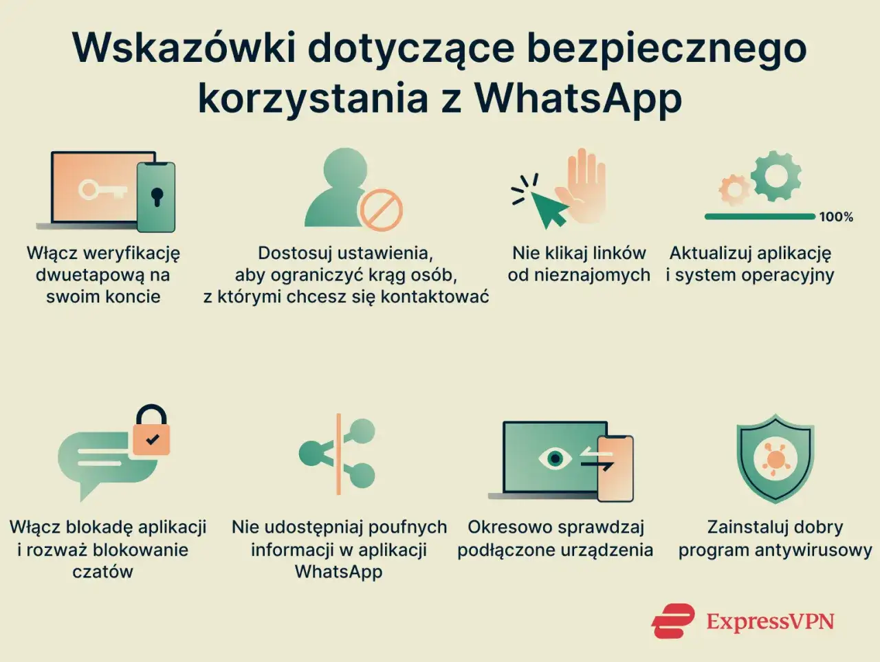 Wskazówki dotyczące bezpiecznego korzystania z WhatsApp, który istnieje od 2009 roku. Włącz weryfikację dwuetapową, dostosuj ustawienia prywatności, nie klikaj podejrzanych linków.