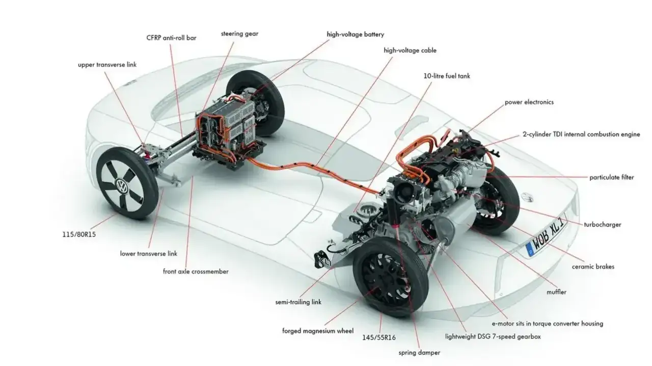 Schemat napędu VW XL1: silnik TDI, bateria, skrzynia biegów, zawieszenie.