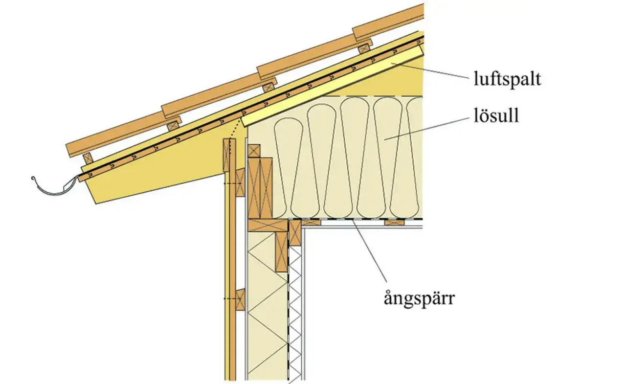 Detaljerad illustration av hur man isolerar innertak med lösull och ångspärr för att skapa en energieffektiv byggnad.