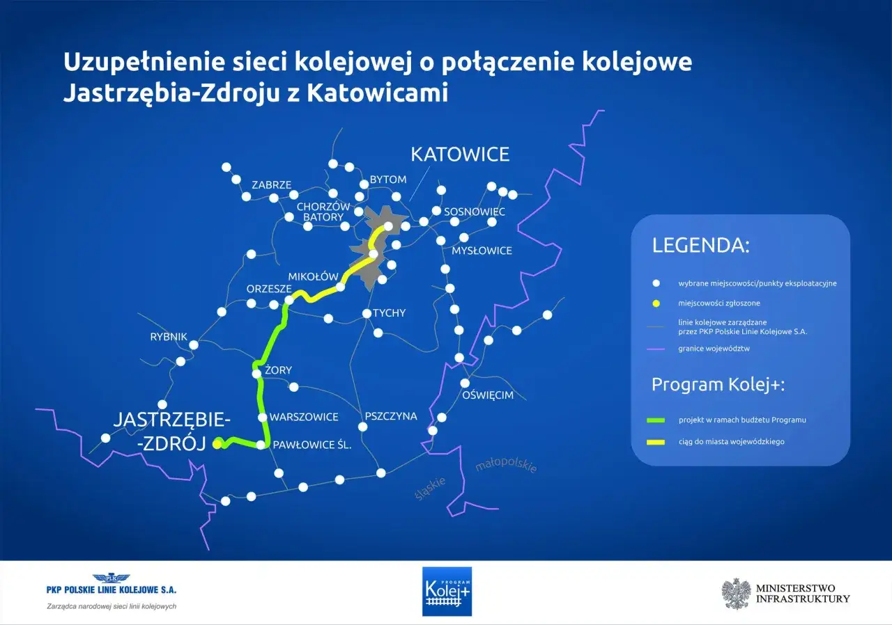 Mapa pokazuje stary kolejowy szlak łączący Jastrzębie-Zdrój z Katowicami, z zaznaczonymi miejscowościami i planowanymi inwestycjami.
