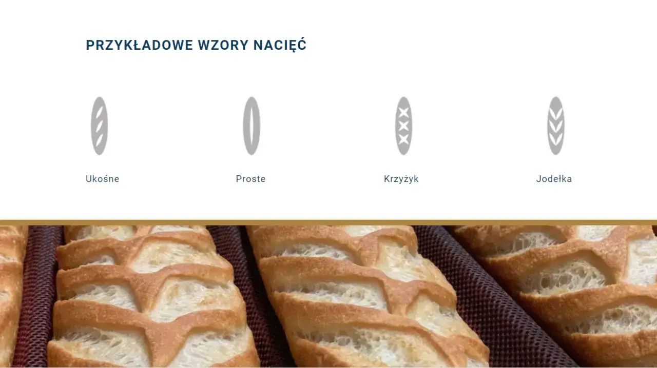 kąt nacinania chleba ucho