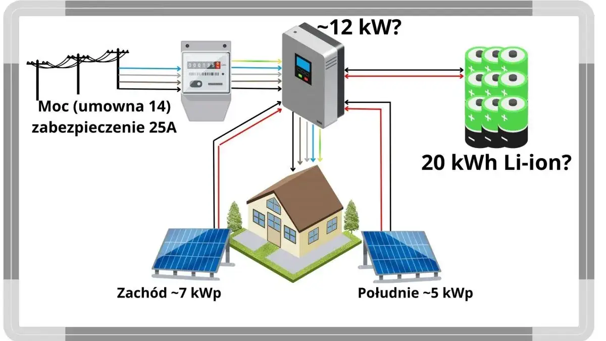 schemat działania inwertera hybrydowego 1kW