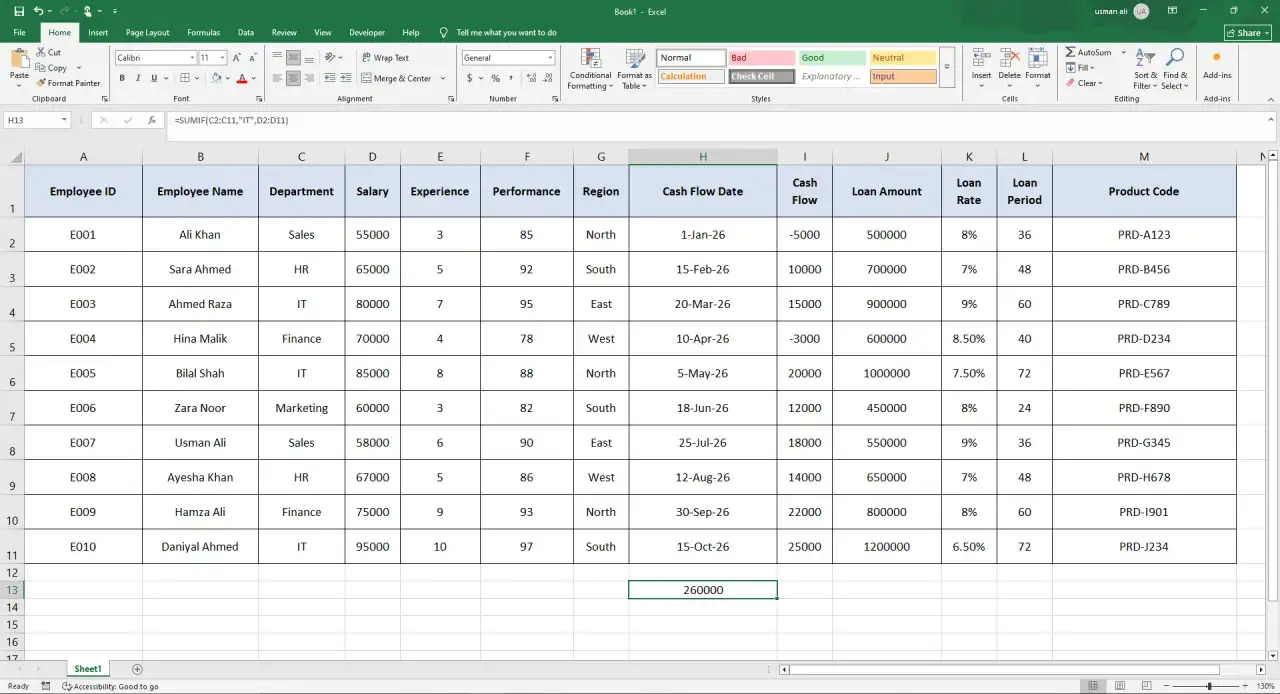 Foglio Excel con dati dipendenti: ID, nome, reparto, stipendio, esperienza, performance, regione, date flusso cassa, importi, tassi e periodi di prestito. Le funzioni principali di Excel sono visibili.