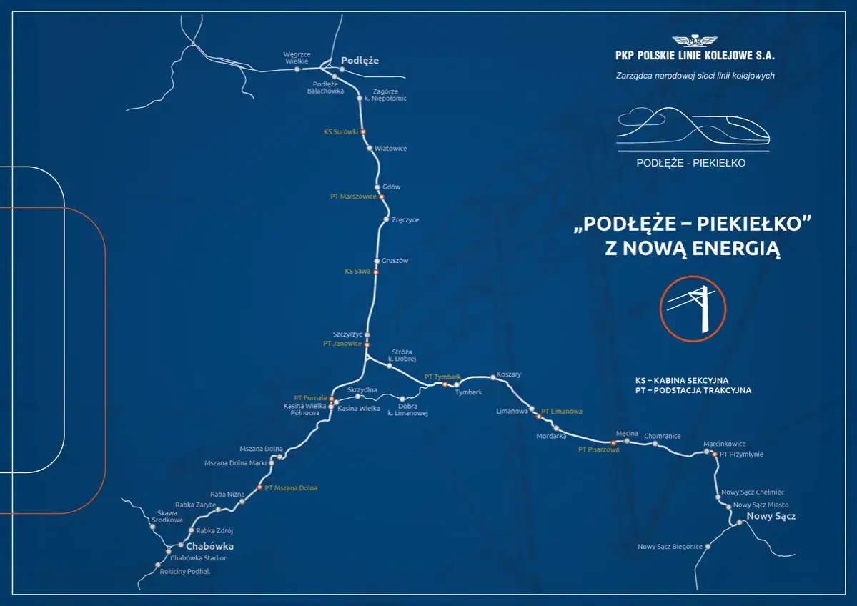 Mapa kolejowa Podłęże-Piekiełko, kt&oacute;ra pozwoli na podr&oacute;ż pociągiem do Zakopanego.