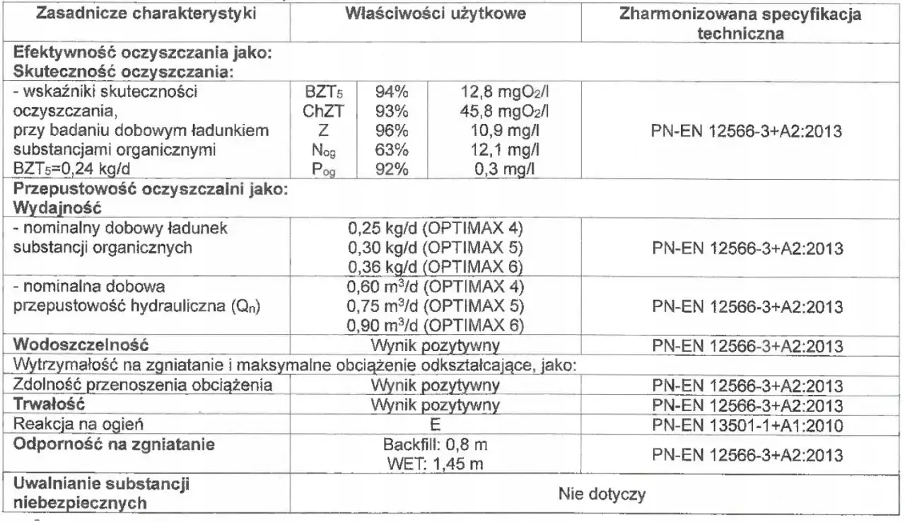 Zdjęcie Jak obliczyć przepustowość oczyszczalni ścieków: kompletny poradnik doboru
