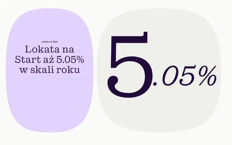 Zdjęcie Jaki To Bank 1160 - Ranking Aktualnych Kont, Pożyczek Oraz Lokat W 2022 Roku