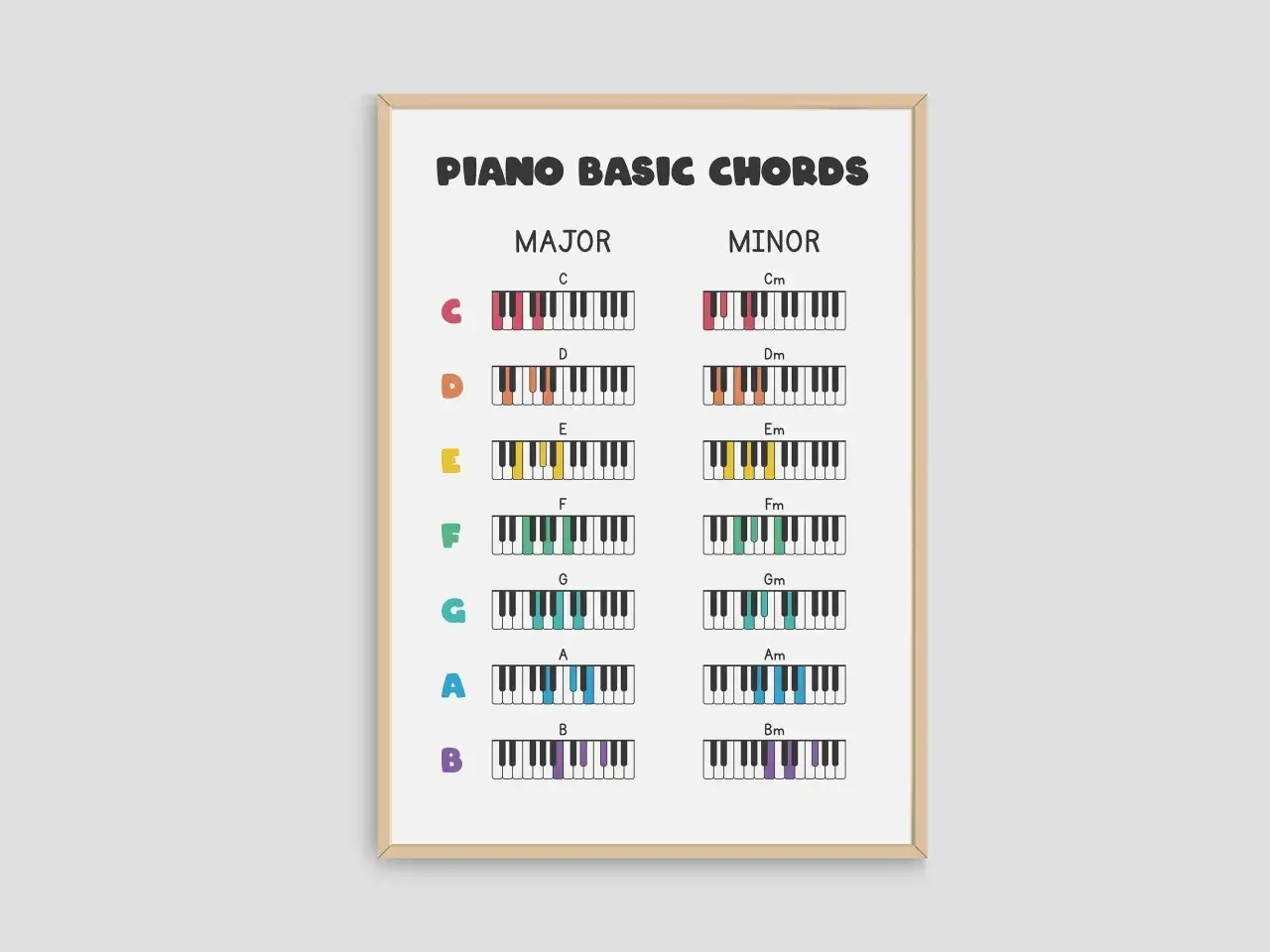 diagramy klawiatury akordy pianino C G Am F