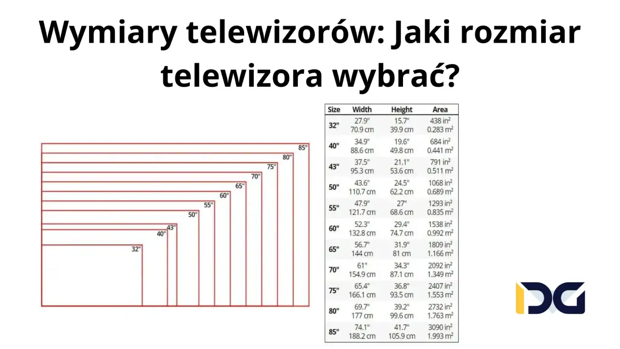 Tabela wymiarów telewizorów: 50 cali to 110.7 cm szerokości i 62.2 cm wysokości.