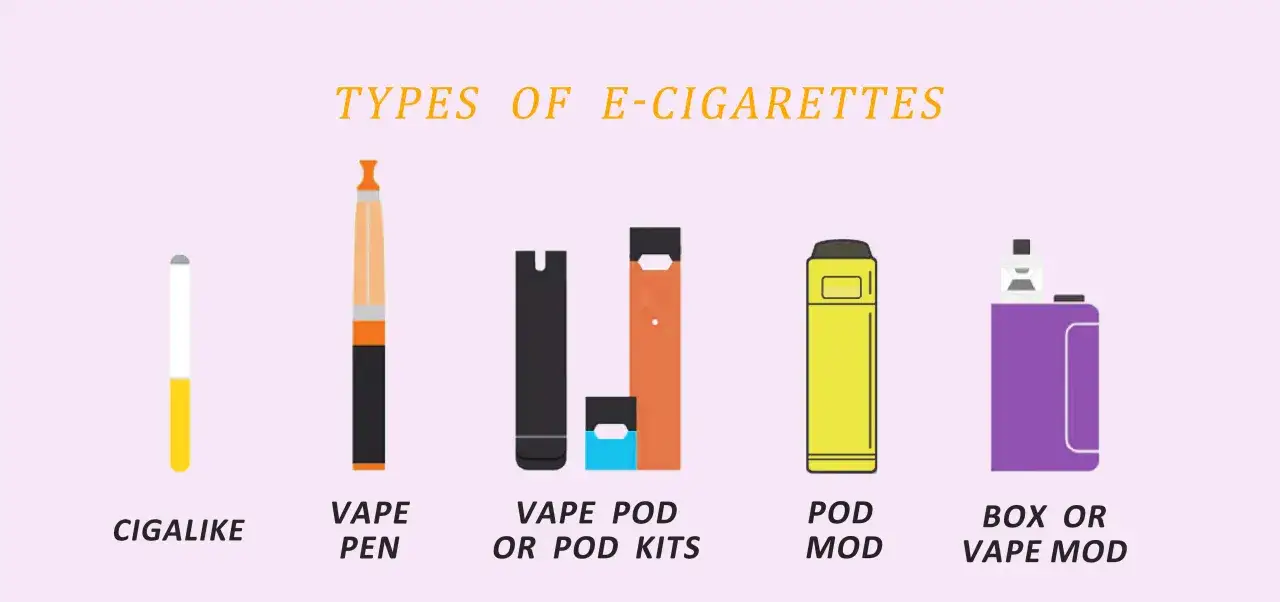 Ilustración de varios tipos de cigarrillos electrónicos, incluyendo un vaper mod morado y amarillo.