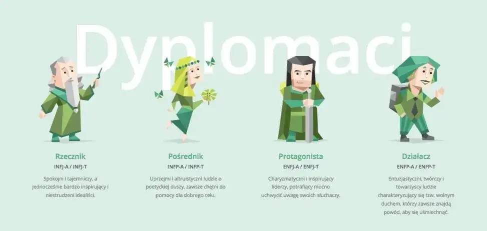 test 16 osobowości grafika, psychologia typów
