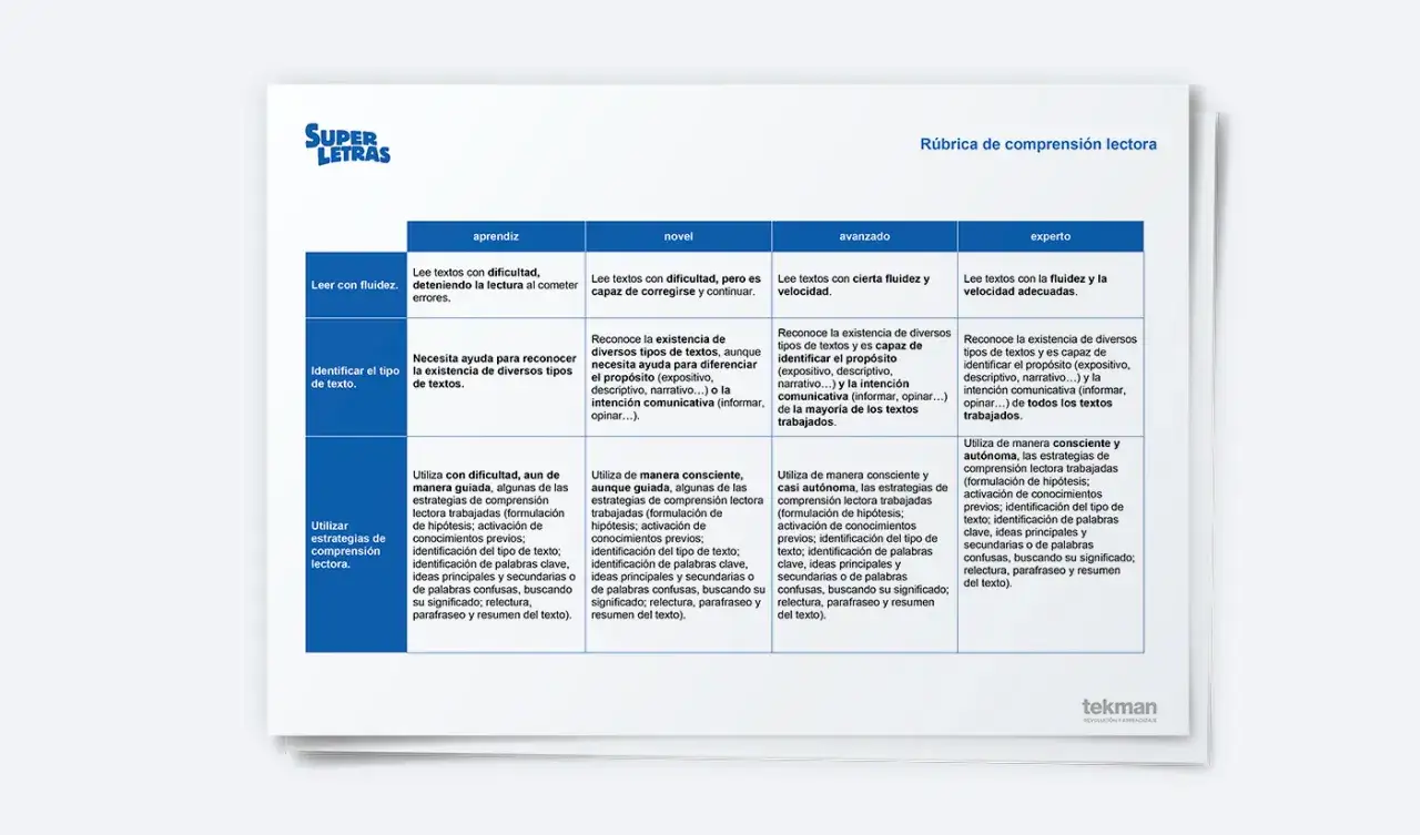 R&uacute;brica de comprensi&oacute;n lectora: niveles de desempe&ntilde;o en lectura, desde aprendiz hasta experto, detallando habilidades como fluidez, identificaci&oacute;n de tipos de texto y uso de estrategias.