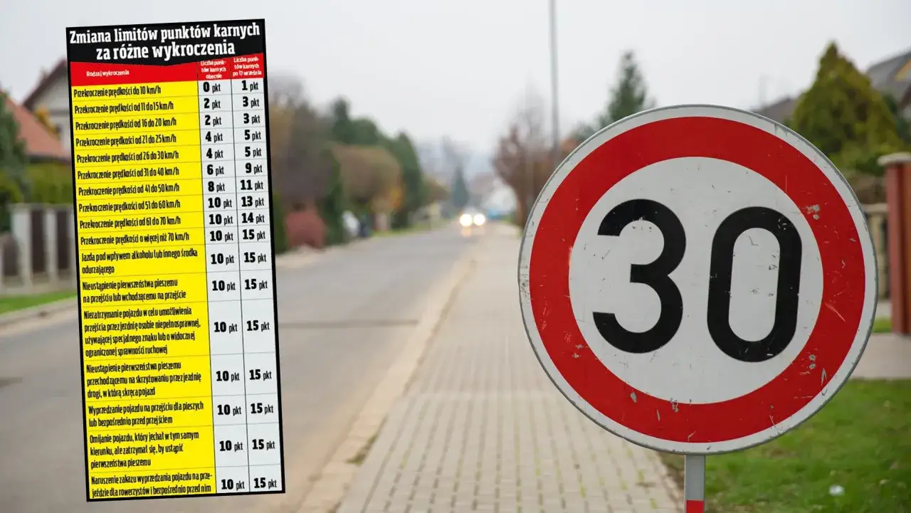 Tabela mandatów za przekroczenie prędkości i znak ograniczenia do 30 km/h.