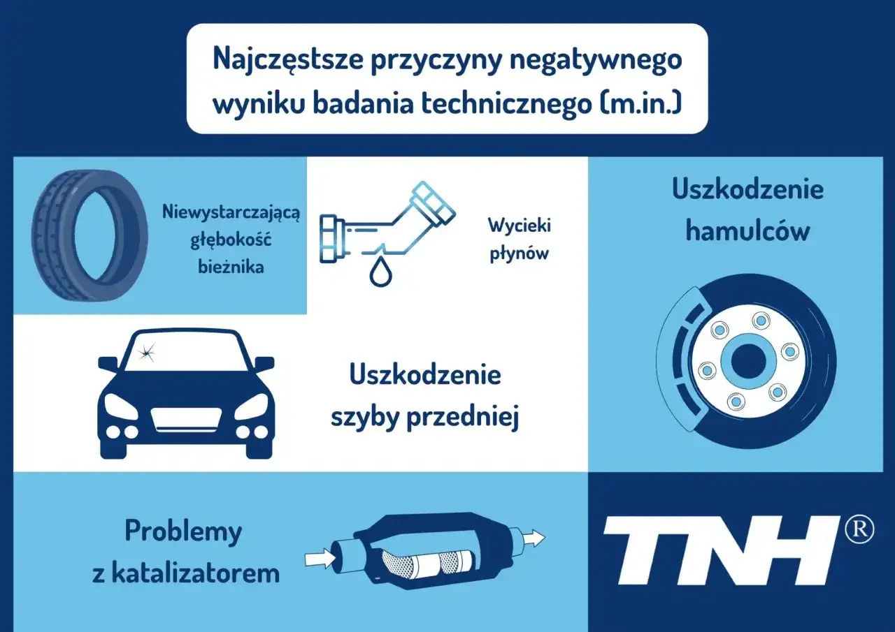 Najczęstsze przyczyny negatywnego wyniku badania technicznego: zużyty bieżnik, wycieki płynów, uszkodzone hamulce, pęknięta szyba, problemy z katalizatorem. Brak przeglądu to ryzyko.