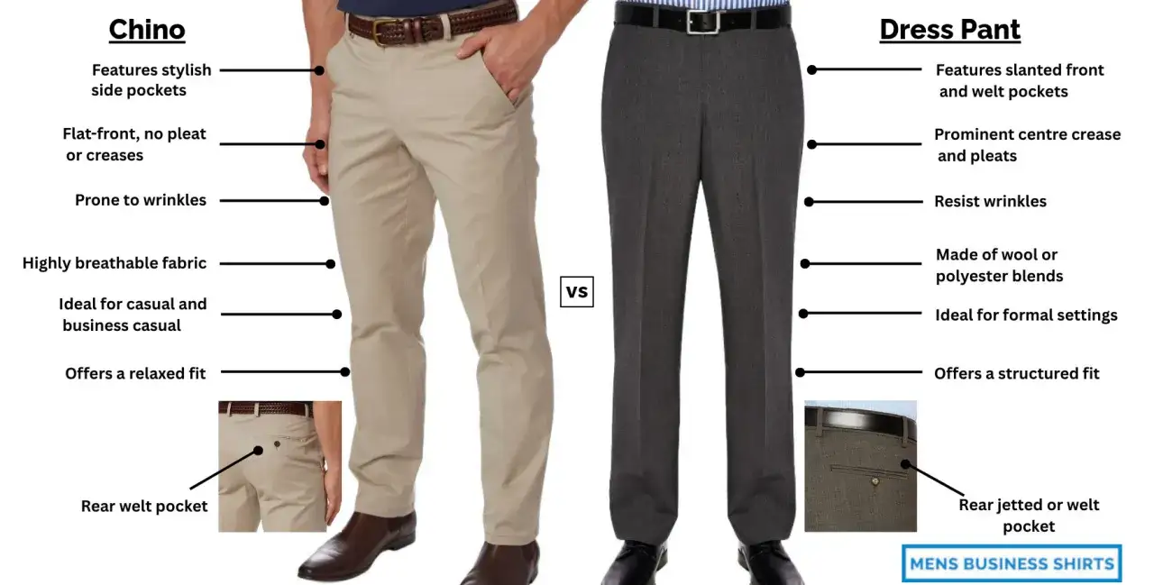 Chino vs. dress pants: Chinos are casual, flat-front, and breathable. Dress pants are formal, creased, and wrinkle-resistant.