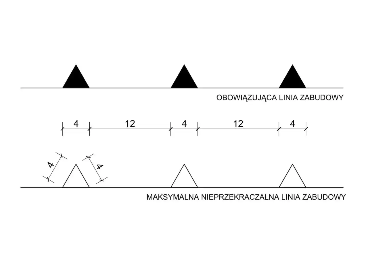 Schemat pokazuje obowiązkową i maksymalną nieprzekraczalną linię zabudowy z wymiarami.