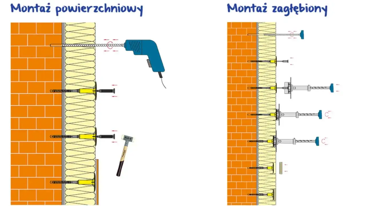 Ilustracja pokazuje montaż powierzchniowy i zagłębiony styropianu. Widać, ile kołków na styropian jest potrzebnych do obu metod.