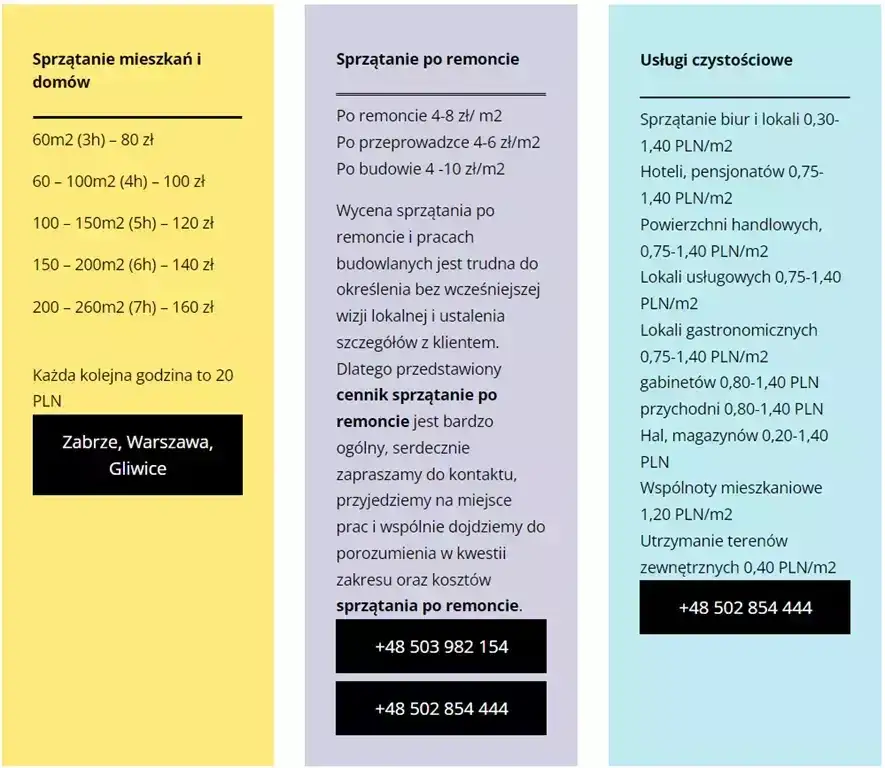 Tabela kosztów sprzątania po remoncie