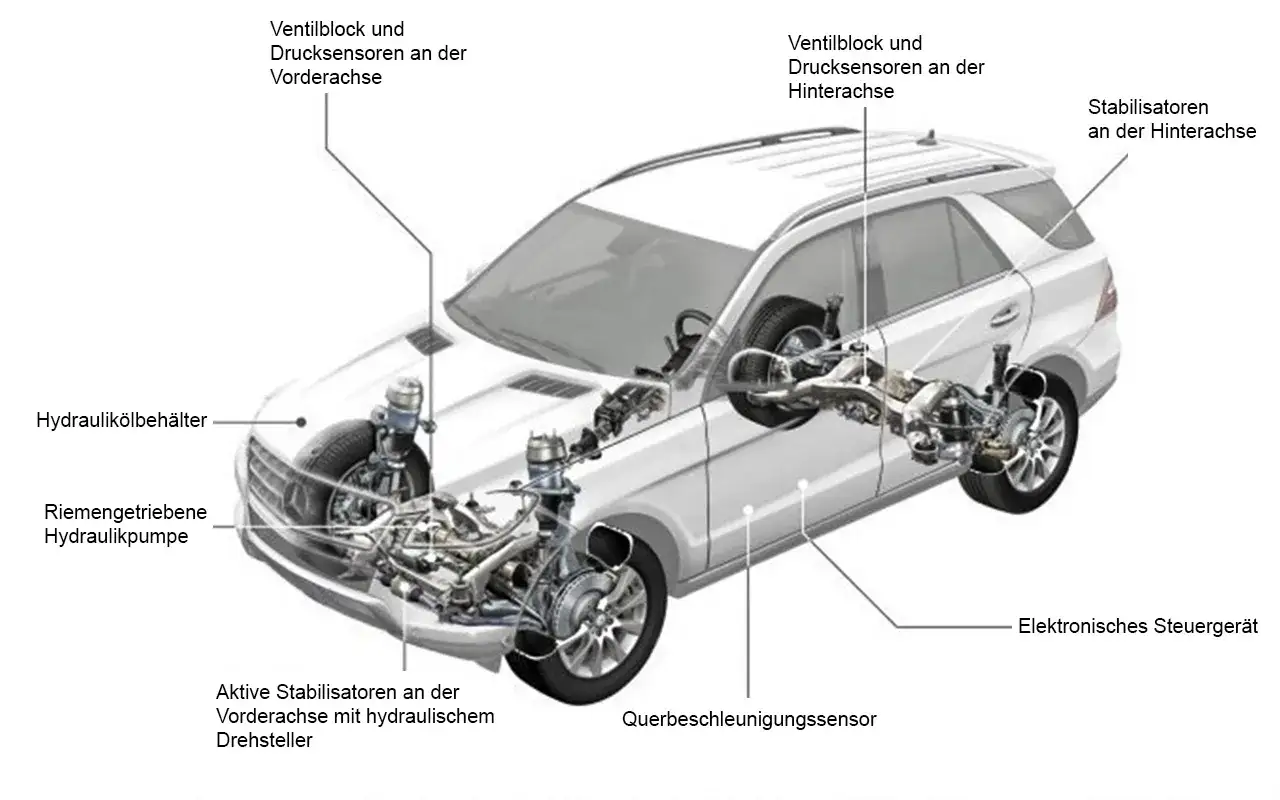 Schnittzeichnung eines Autos mit Beschriftungen f&uuml;r Autoteile wie Hydraulik&ouml;lbeh&auml;lter, Ventilbl&ouml;cke und Sensoren.