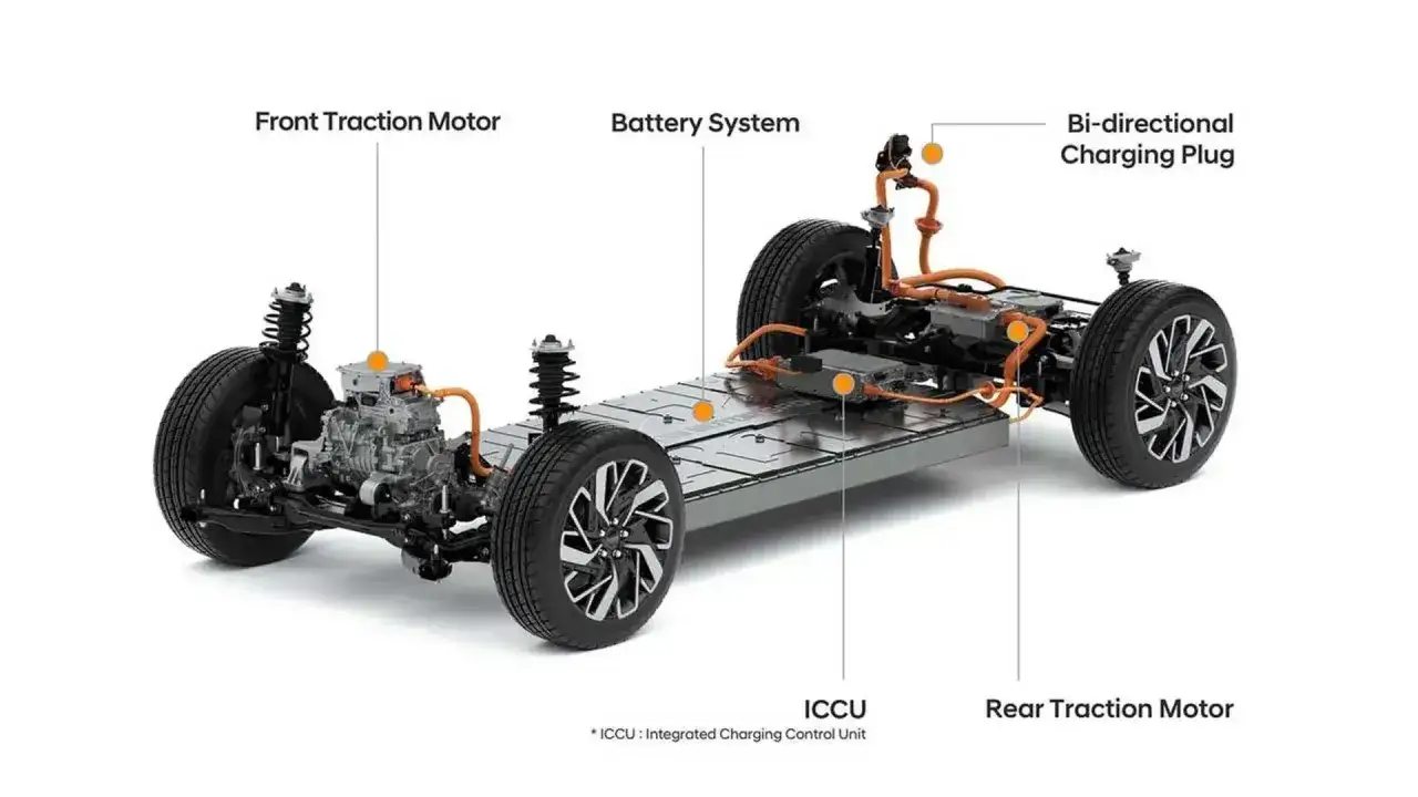 Chassi f&ouml;r en fyrhjulsdriven elbil med batterisystem, fram- och bakre drivmotor samt laddningskontakt.
