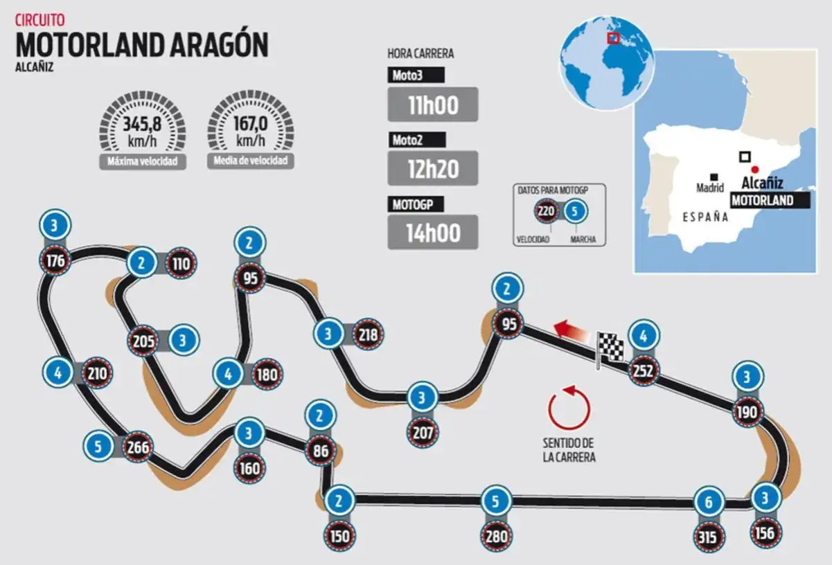 Mapa del circuito de Motorland Arag&oacute;n, con datos de velocidad y marcha para un long lap de MotoGP.