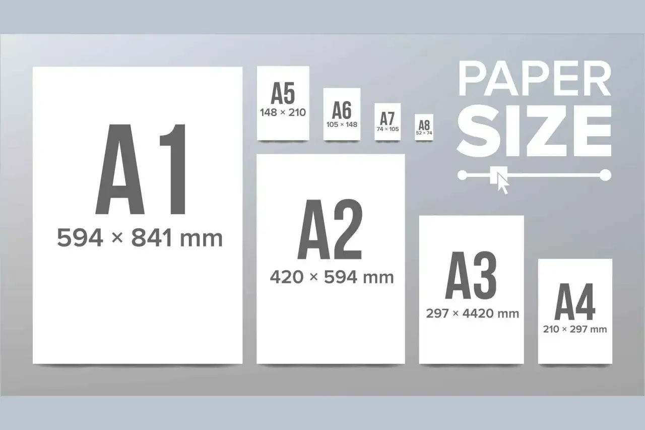 Comparativa de tamaños de papel A1, A2, A3, A4, A5, A6, A7 y A8. A1 es mucho más grande que A5.