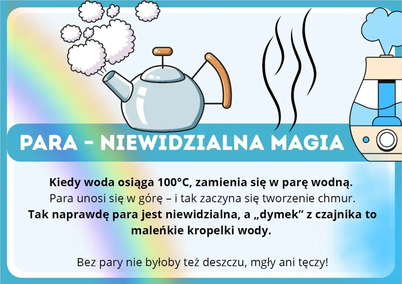 Czajnik wydziela parę, kt&oacute;ra jest niewidzialna. To zagadka o wodzie i jej przemianach, kluczowa dla pogody.